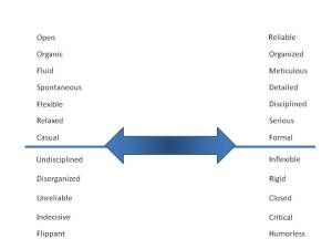 formal-informal.jpeg Formal-Informal Scale